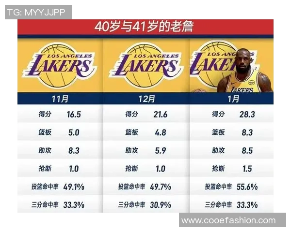 詹姆斯:从篮球巨星到全球偶像的传奇之路与影响力分析